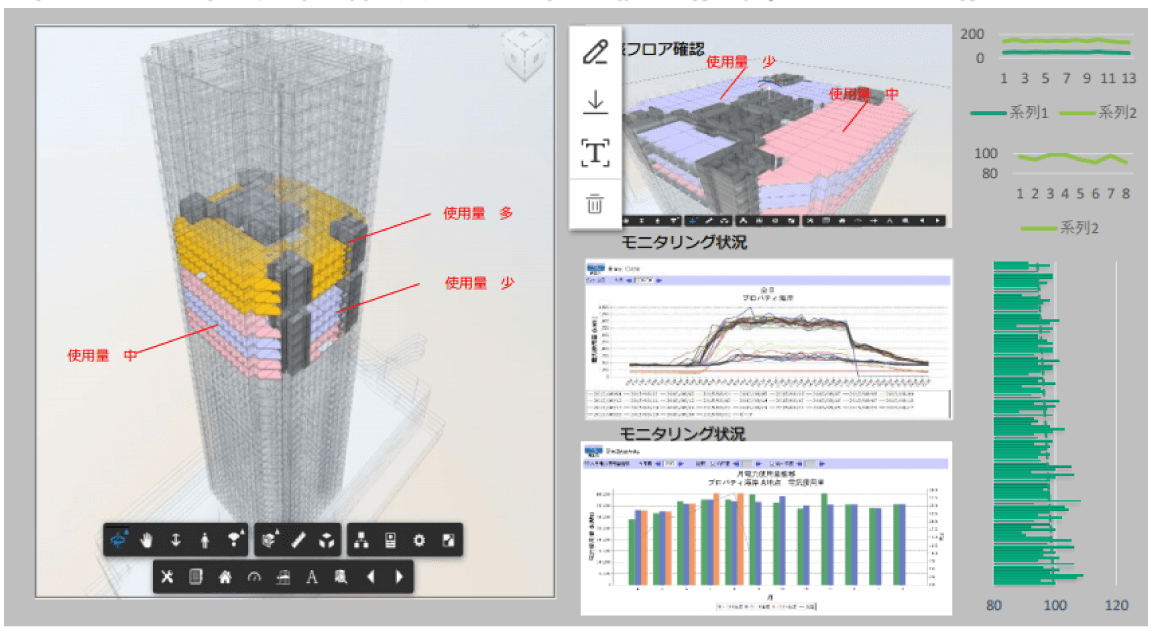 BIMビューワと連携し使用料などをモニタリング