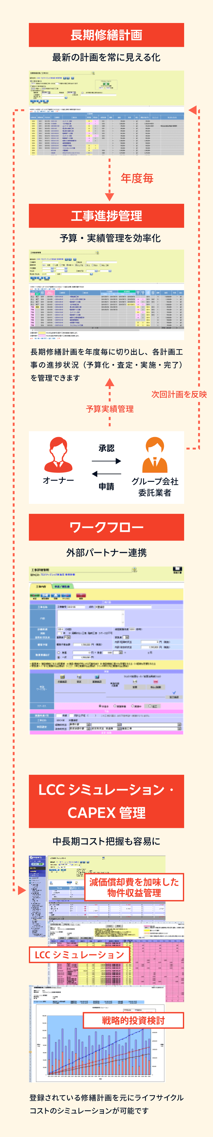 長期修繕計画と工事管理